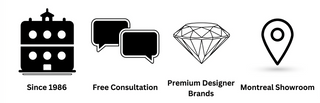 Set of icons and text on a white background, including a icon - Since 1986, Icon - Free Consultation, Icon - Premium Designer Brands and Icon - Loction Montreal